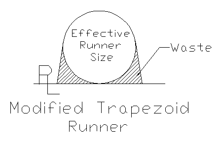 Modified Trapezoid Runner