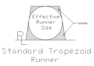 Standard Trapezoid Runner